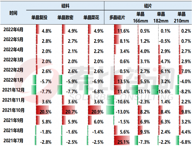 【索比分析】硅料價格不可預測，但可以做好準備