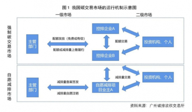 光伏企業(yè)參與碳市場和綠電交易情況:碳交易和綠電交易激勵平價(jià)時(shí)代可持續(xù)發(fā)展