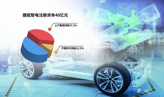 “車電分離”催生新機遇，車企與電池生產(chǎn)商攜手駛?cè)霌Q電賽道