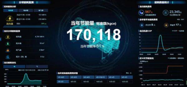 引領(lǐng)公共機(jī)構(gòu)綠色低碳節(jié)能,碳控官平臺(tái)獲國家與市級(jí)單位大力推廣