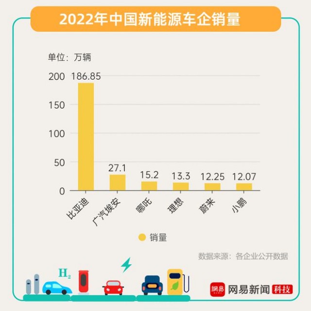 新能源汽車2023:終局之戰(zhàn)?