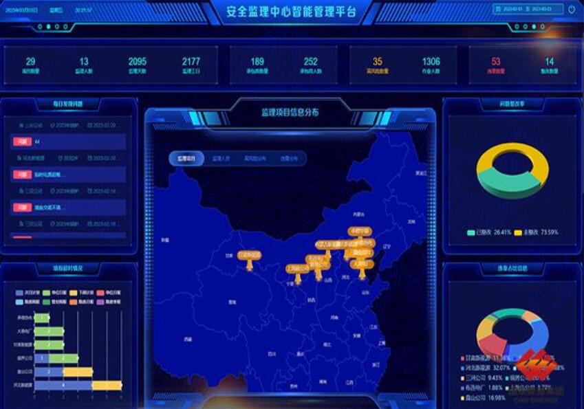 國電電力安全監(jiān)理管理平臺上線提升智能化水平