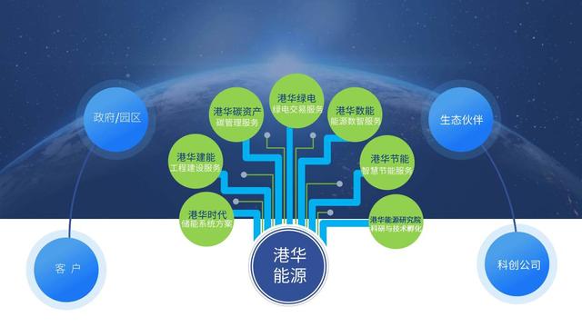 一筆跨境碳交易背后，港華能源的碳中和大棋局