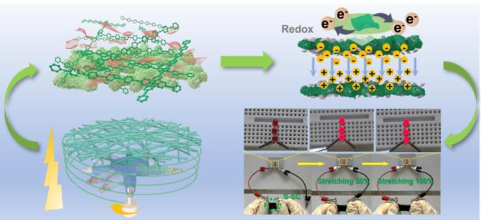 石墨烯可穿戴超級電容器：超級形變，高效儲能!