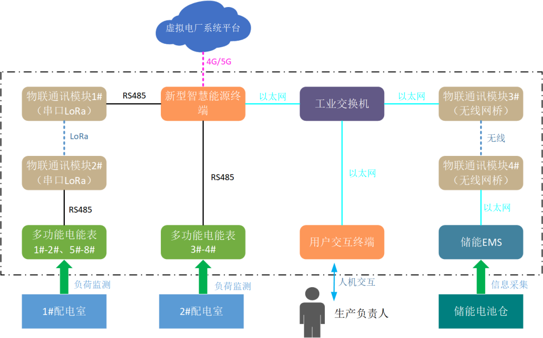 創(chuàng)新一體化解決方案，江行智能助力多個虛擬電廠項目成功落地