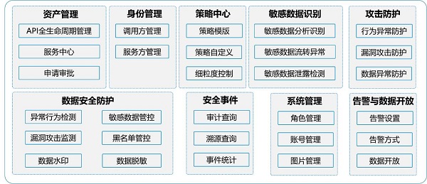 發(fā)揮數據要素乘數效應，網御星云助力數據交易流通安全保障