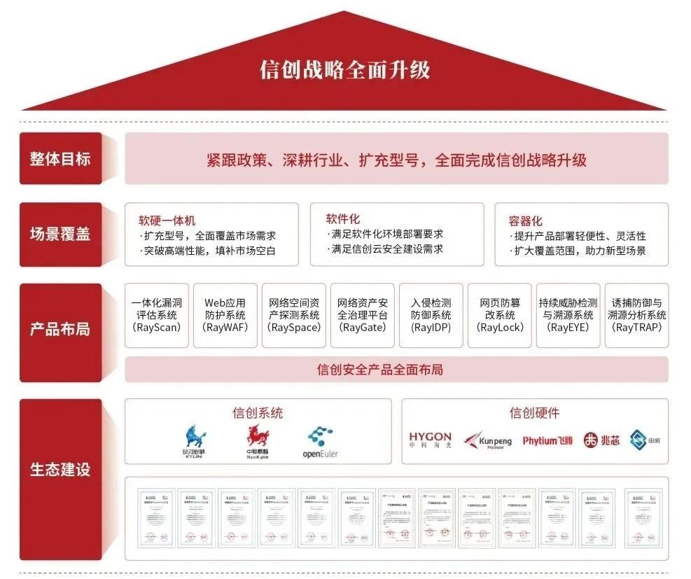 盛邦安全榮登《網絡安全企業(yè)100強》