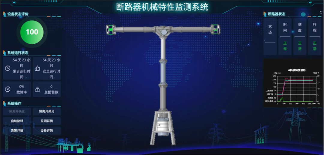 基于非接觸式傳感器的斷路器機(jī)械特性監(jiān)測技術(shù)項目通過國家級鑒定!