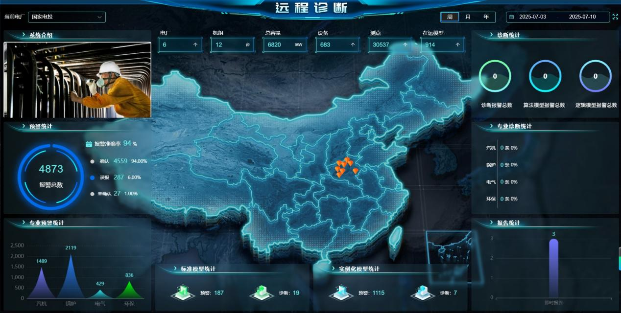 國家電投河南公司“火電設(shè)備遠(yuǎn)程診斷系統(tǒng)”獲全國智能發(fā)電技術(shù)五星級獎項
